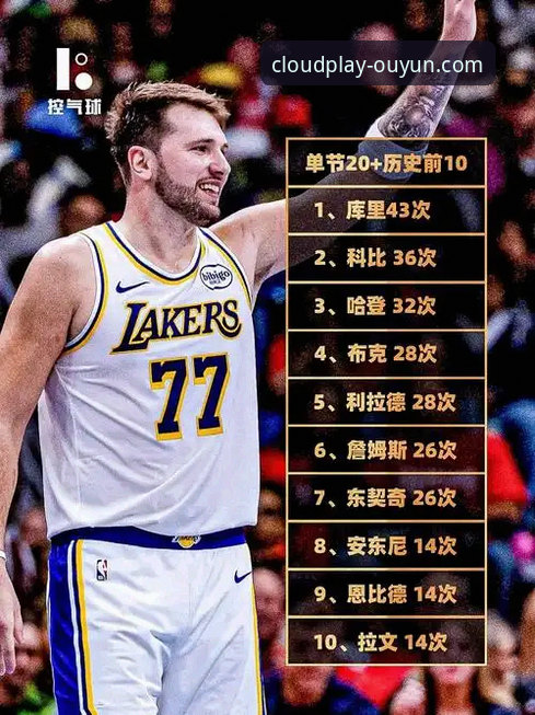 东契奇单核爆发 vs 团队多点开花:一场数据盛宴背后的篮球哲学